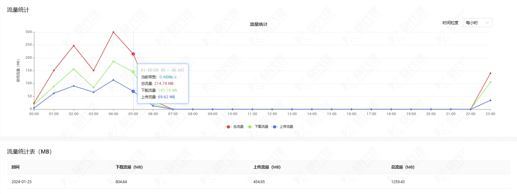 隧道模式统计